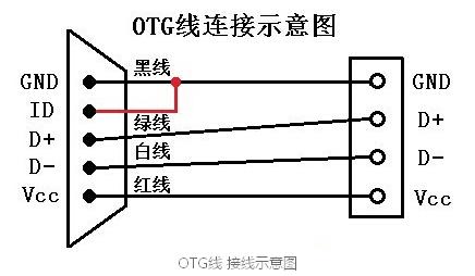 OTG線和數(shù)據(jù)線類(lèi)似